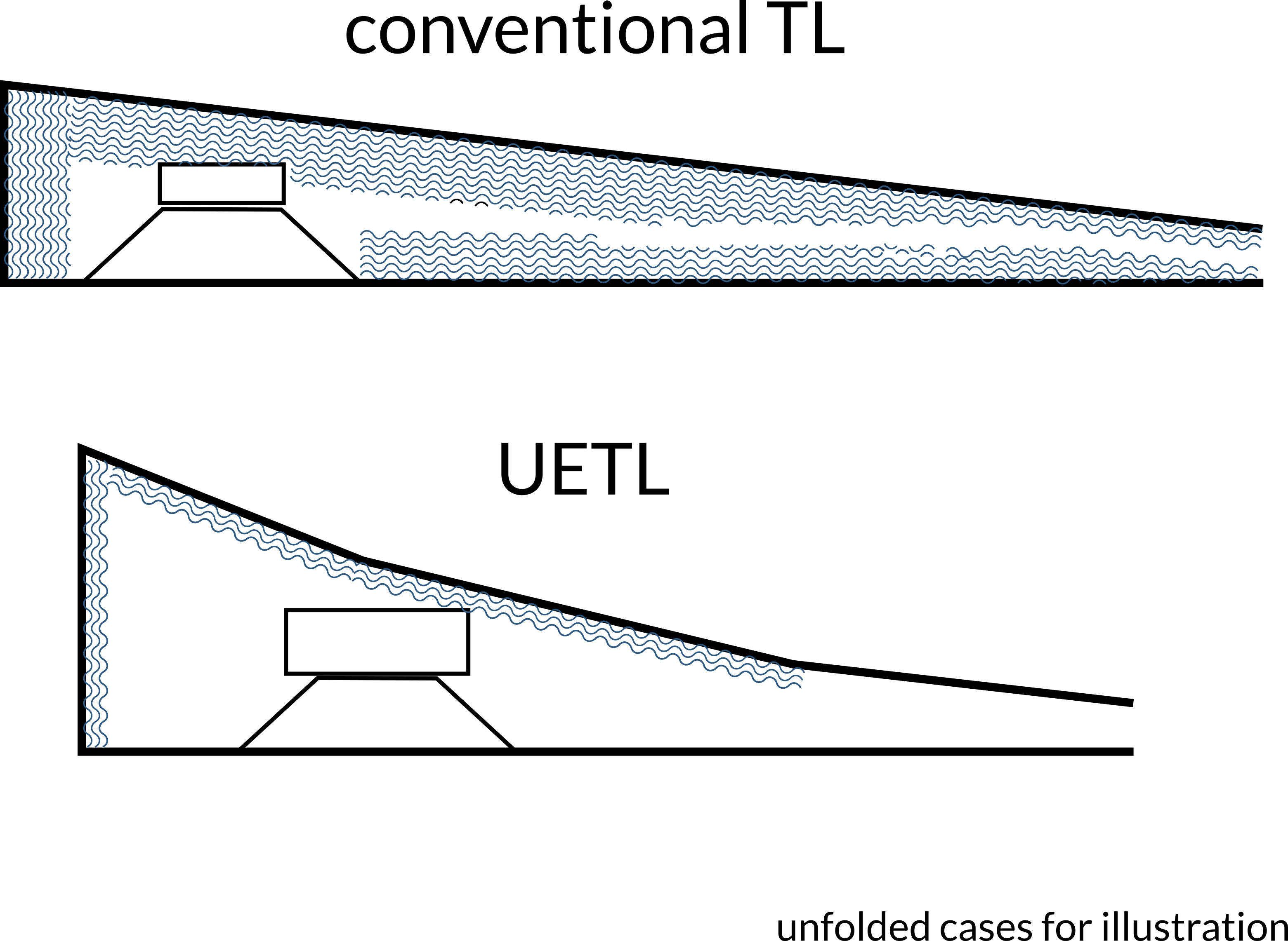 UnderExcited Transmission Line